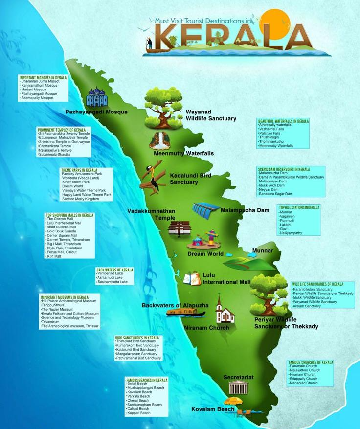 Top 10 Breathtaking Kerala Tourist Places to Visit in 2025